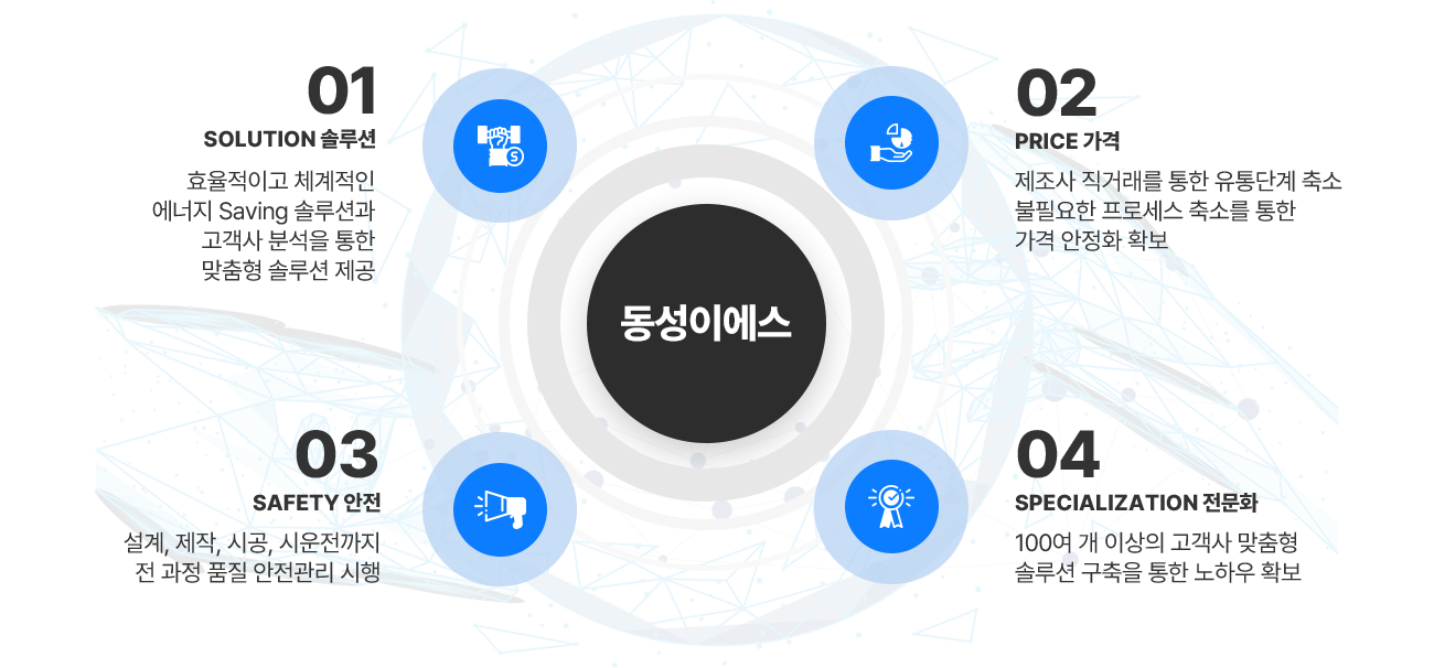 회사개요